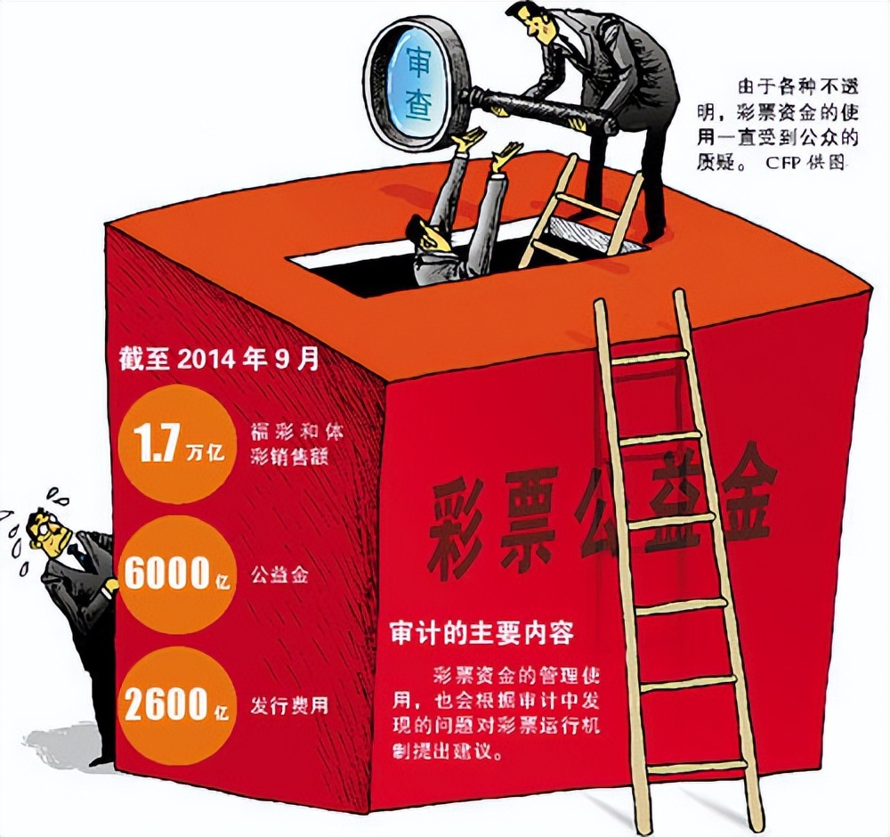 彩票那些你不知道的事儿,彩票话题100句