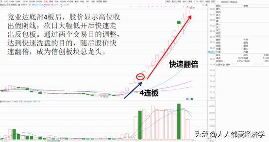 赵老哥的十大龙头战法,赵老哥妖股战法视频