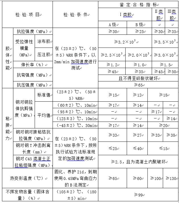 碳纤维加固斜截面计算,钢结构碳纤维加固施工方法