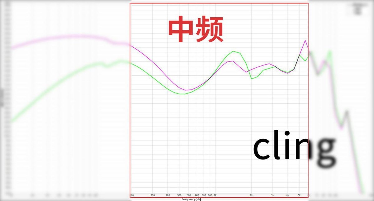 抛开所有因素，从声音分析市面上热门的200元有线耳机到底怎么样?