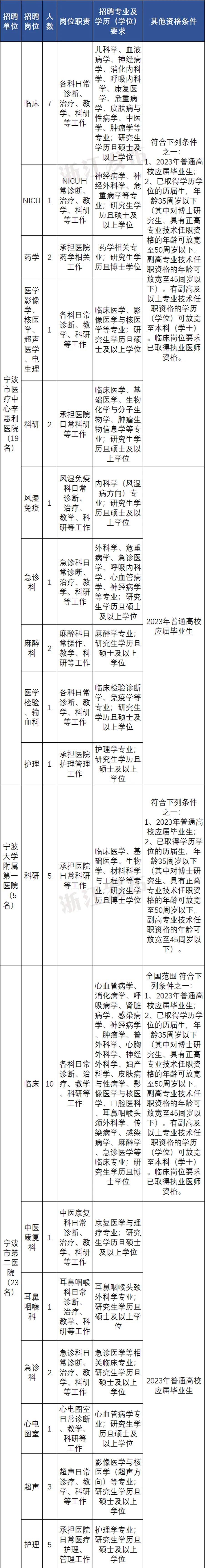 浙江又一批事业单位招聘,浙江台州事业单位招聘网最新招聘