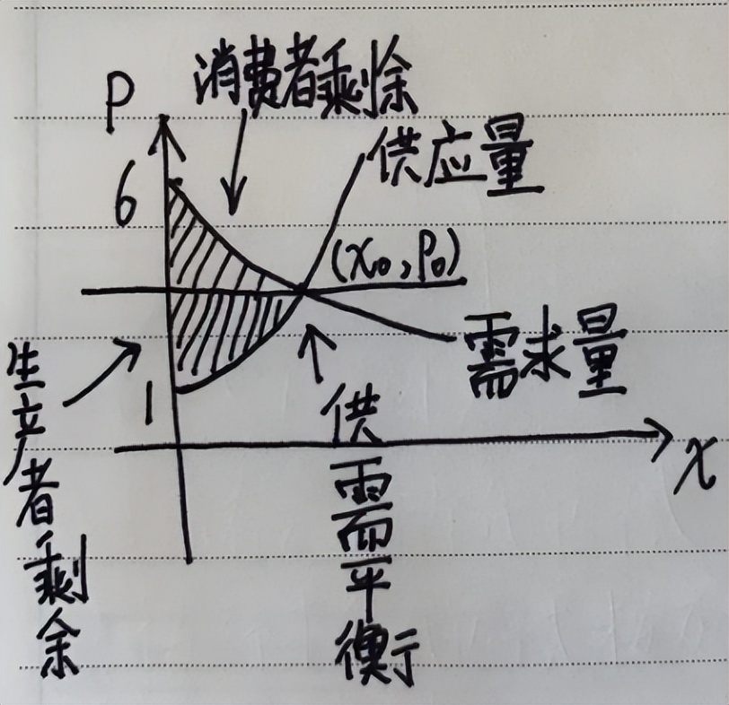机器学习算法与知识图谱,机器学习查准率查全率公式