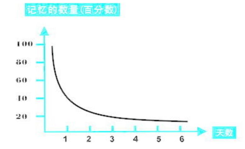 如何快速高效记题,如何学会高效刷题