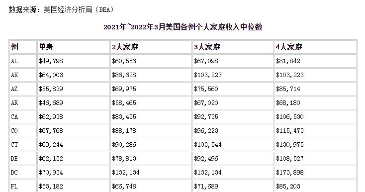 中美购买力2013对照,中美2022年实际购买力