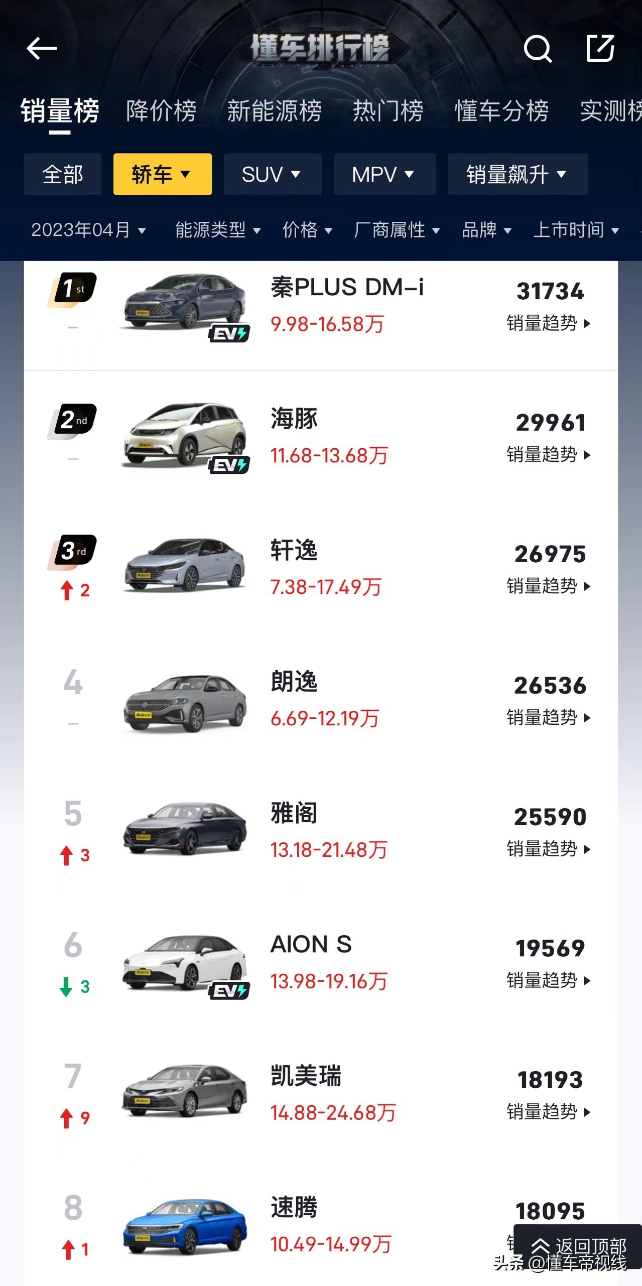 1-6月轿车销量榜本田雅阁,2018年7月本田雅阁汽车销量排行榜