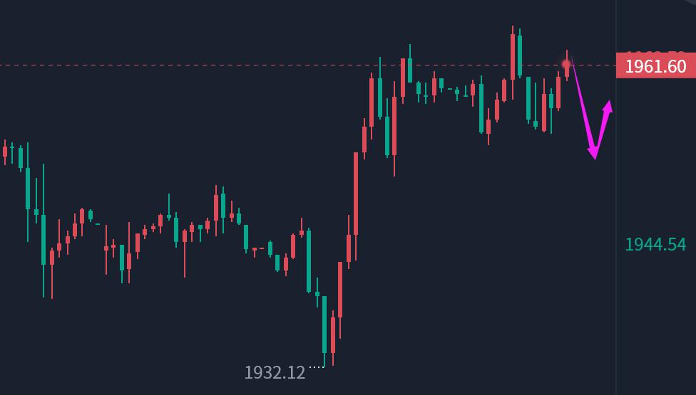 覃铭洲：5.31国际黄金反复震荡，今日黄金行情走势分析