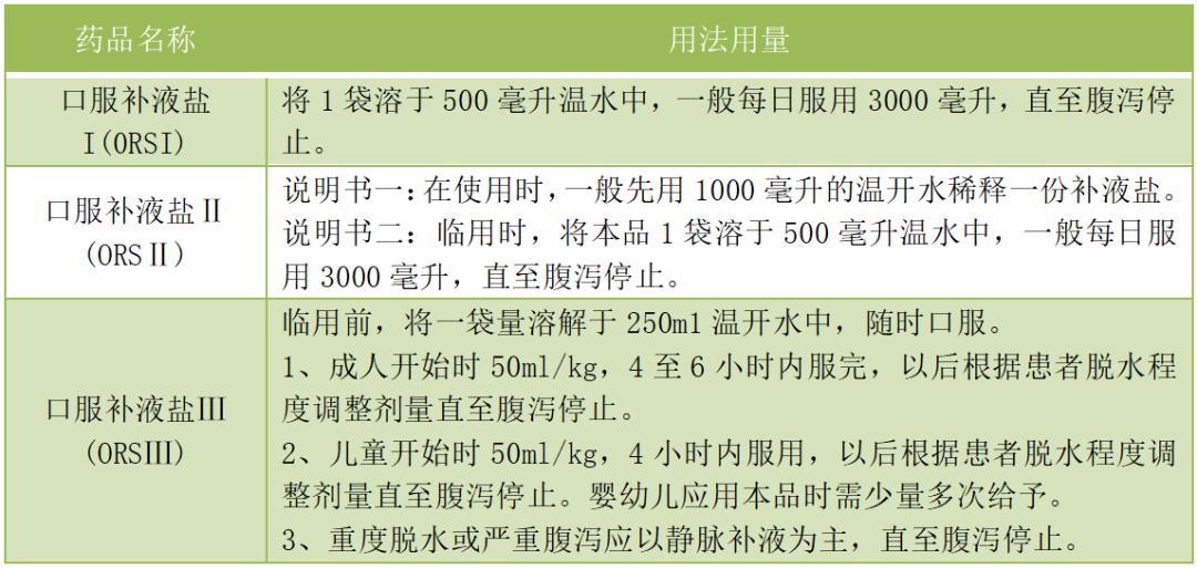 我就补个盐,需要知道那么多?是的!