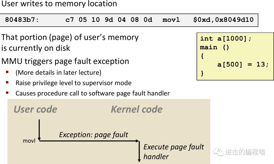 把虚拟内存放进内存,内存没用完虚拟内存