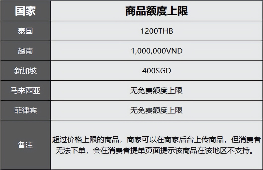 PONGO直播丨码住！香港仓发货东南亚，保姆级的操作教程