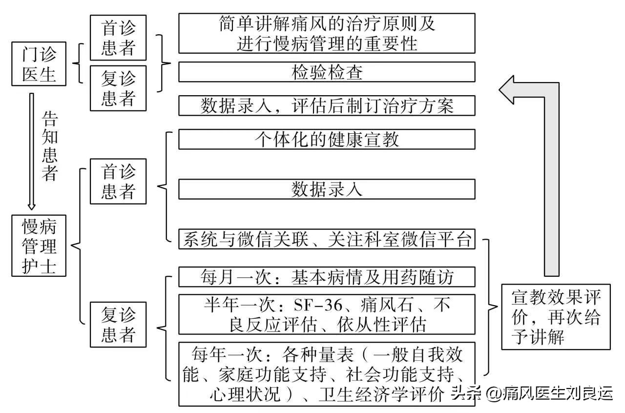 痛风尿酸平稳可停药吗,痛风有救了才10天尿酸就降下来了