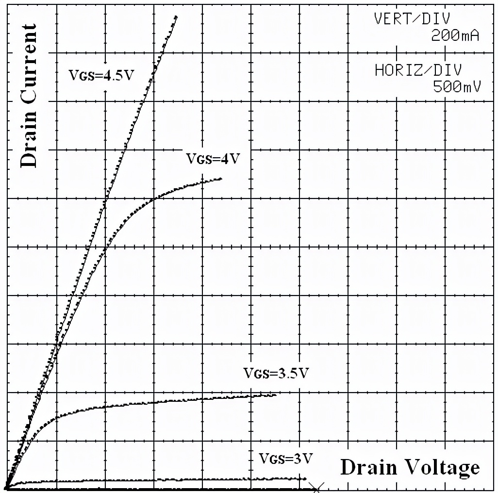 功率mosfet器件结构,功率半导体mosfet是什么