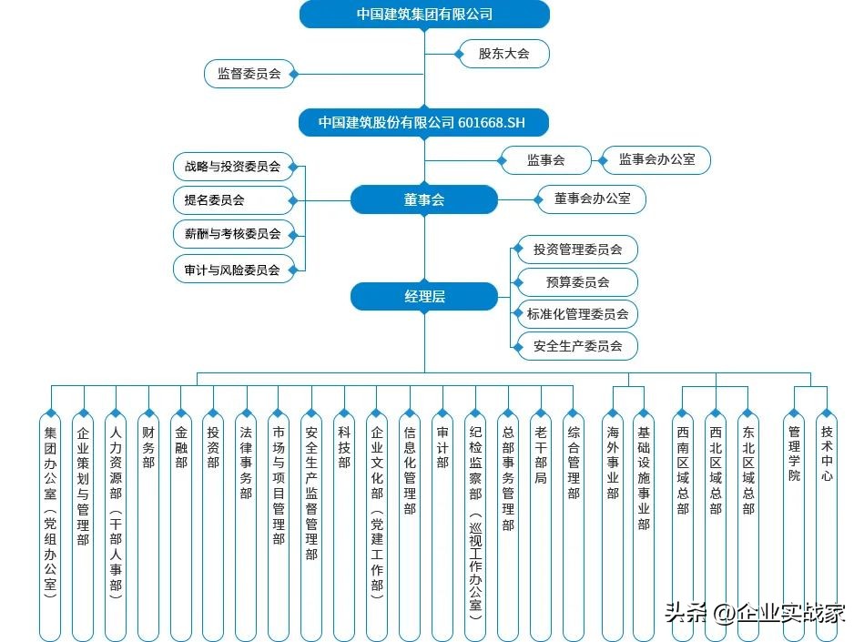 你们的企业到底有多厉害,你们的公司什么样子