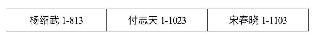 清退承租房,大理保障房