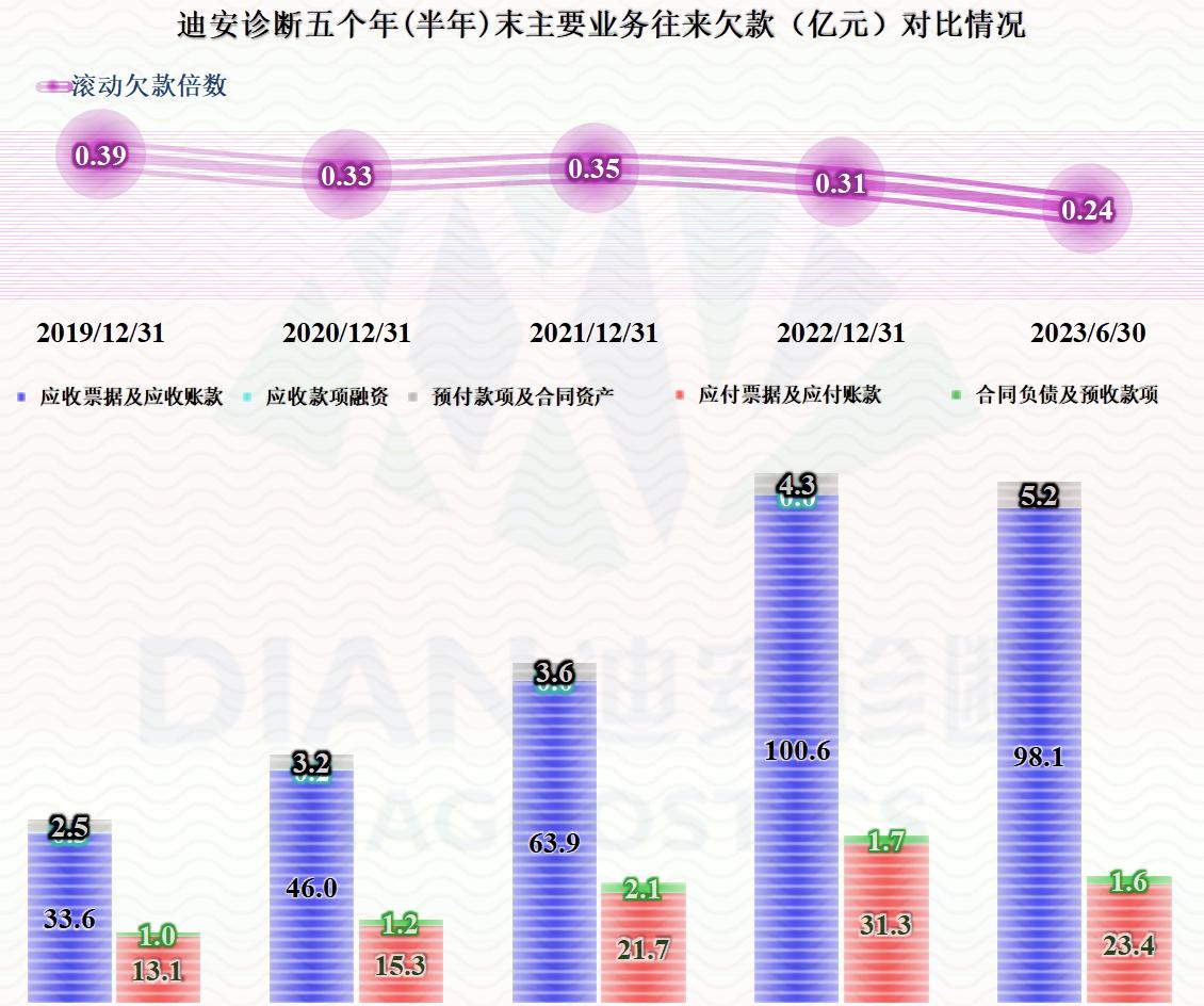 疫情后最新注册的核酸检测公司,疫情后的核酸检测公司