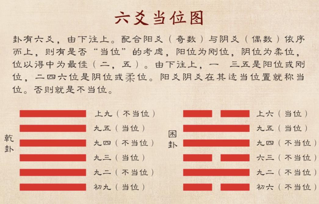 傅佩荣谈如何学好易经,傅佩荣5个步骤由浅入深学易经