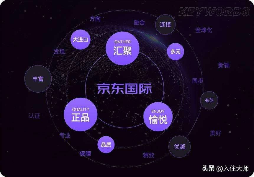 一分钟了解京东,京东国际入驻流程