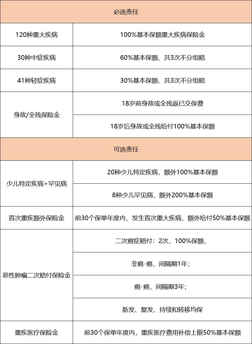 复星保德信重疾险星无忧,复星保德信少儿年金险