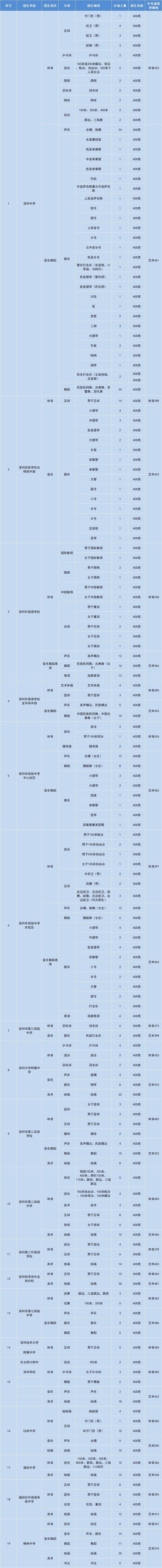 2024深圳特长招生有哪些学校,深圳中小学特长招生有哪些学校