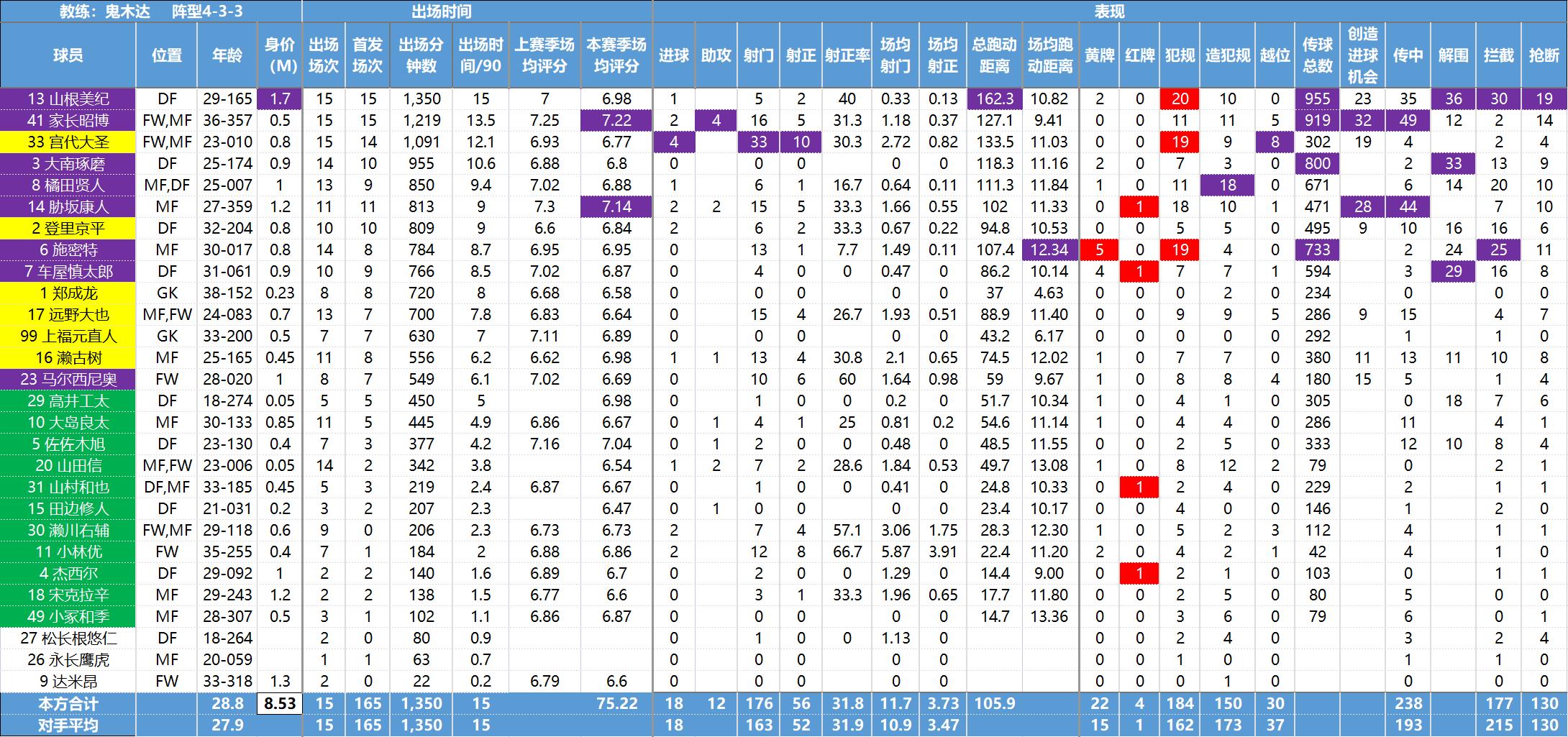 日职联数据,日职联球队最新资料