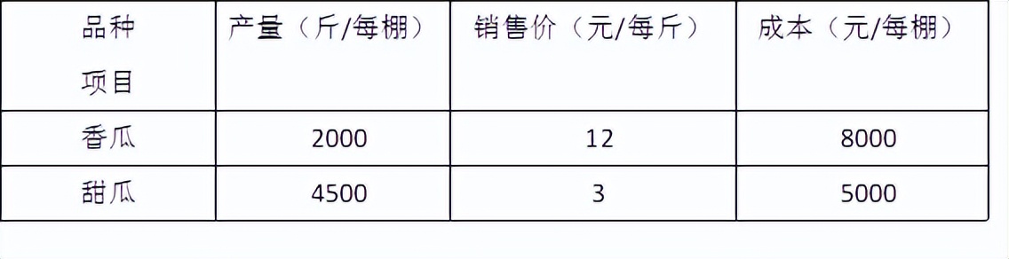 2018陕西中考数学试卷真题及答案,2012年陕西中考数学真题
