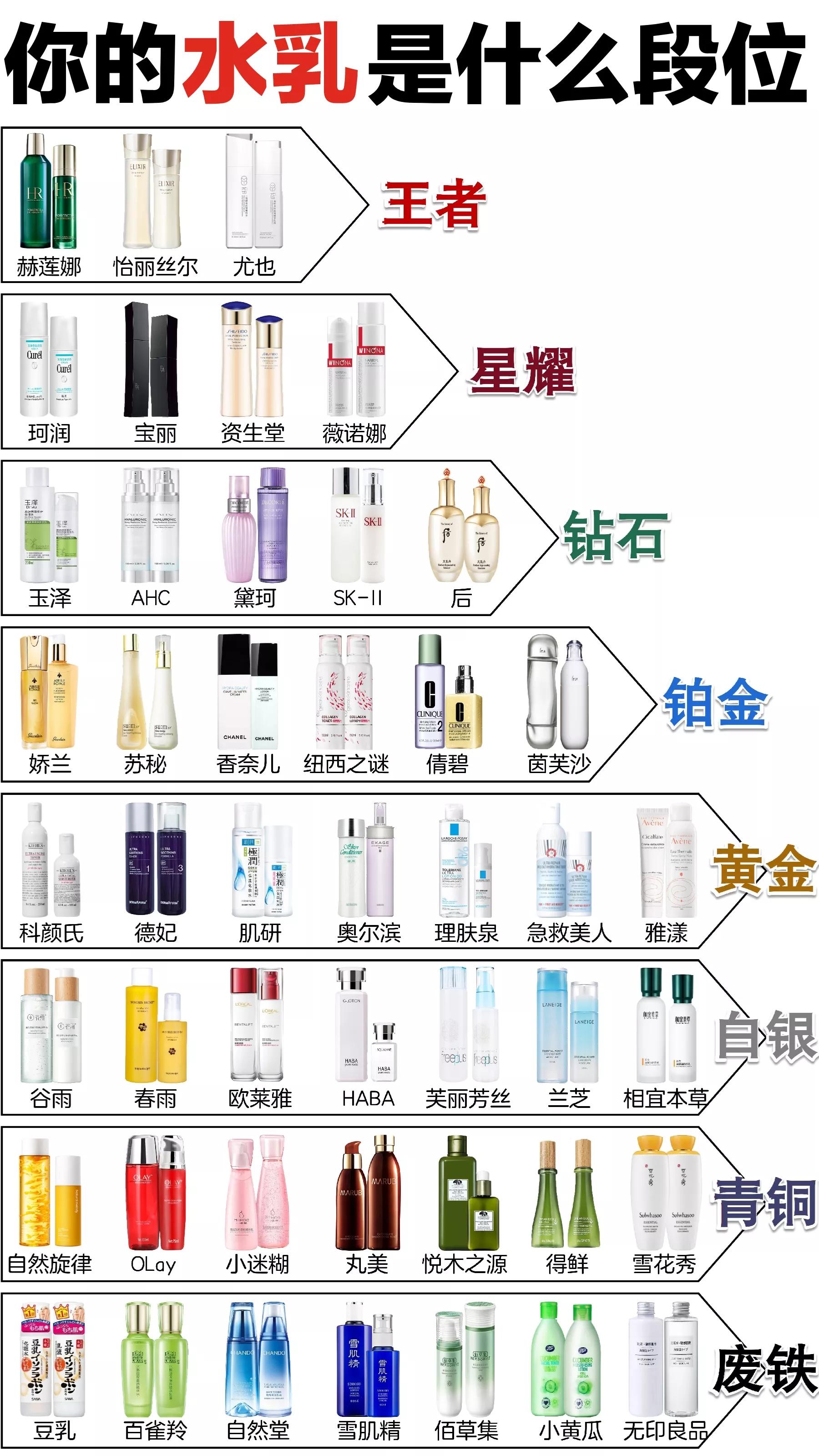 大家推荐一下水乳,干皮公认的十大大牌好用水乳