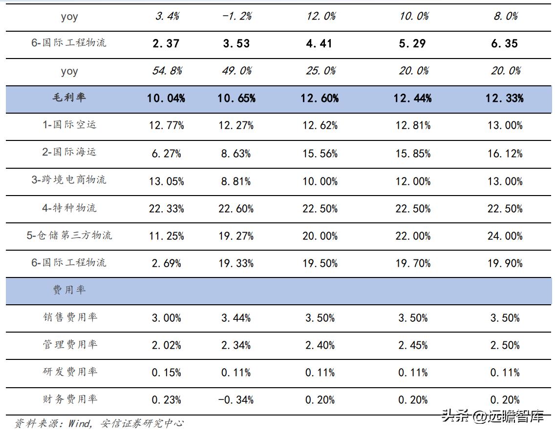 有发展的国际物流货代公司,专业国际货代物流企业