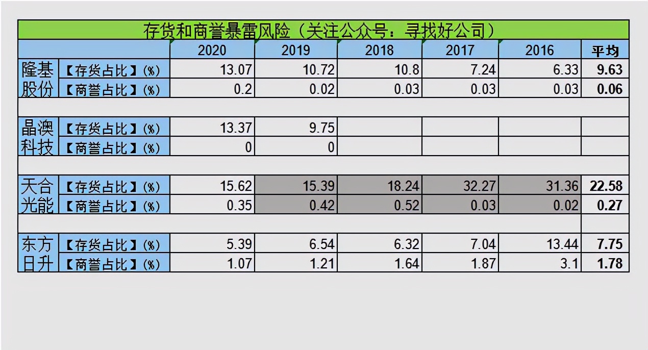 隆基光伏行情,隆基第一季度财报预测