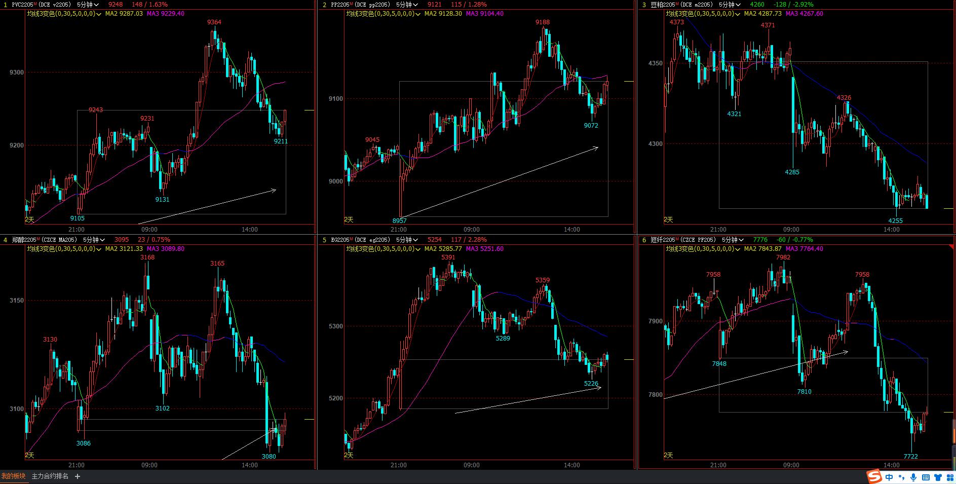期货顺势最准的方法,期货把握稳健的做单时机