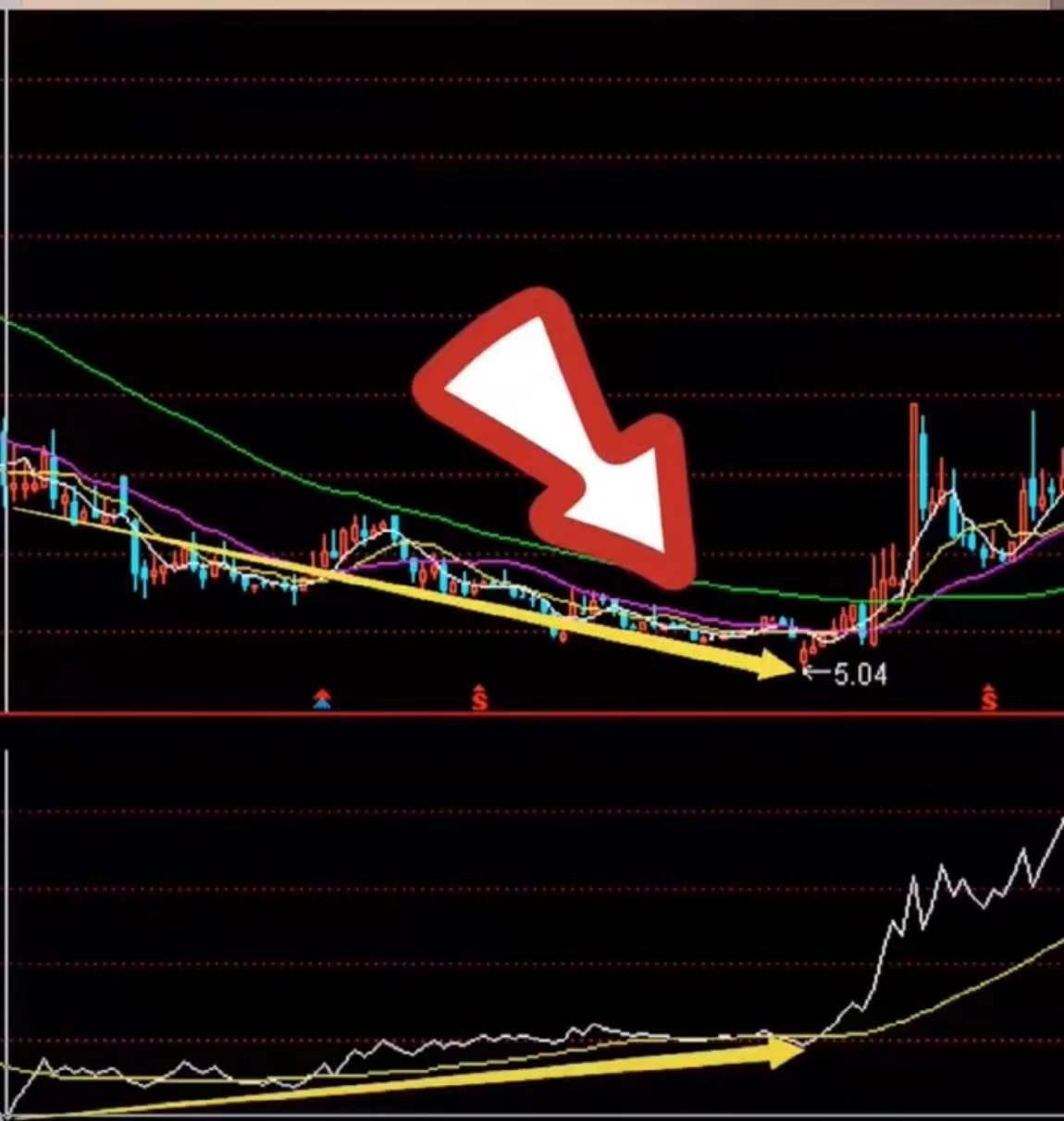 用obv看懂量价关系,用obv指标选股
