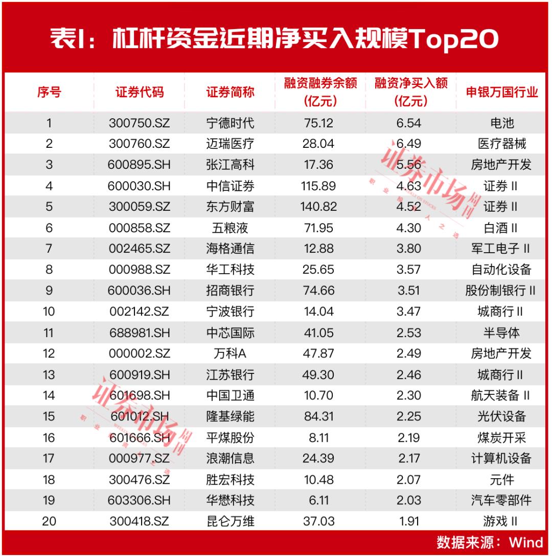 林园遇到好的股票要敢于重仓,林园最新持股重仓10只医药股