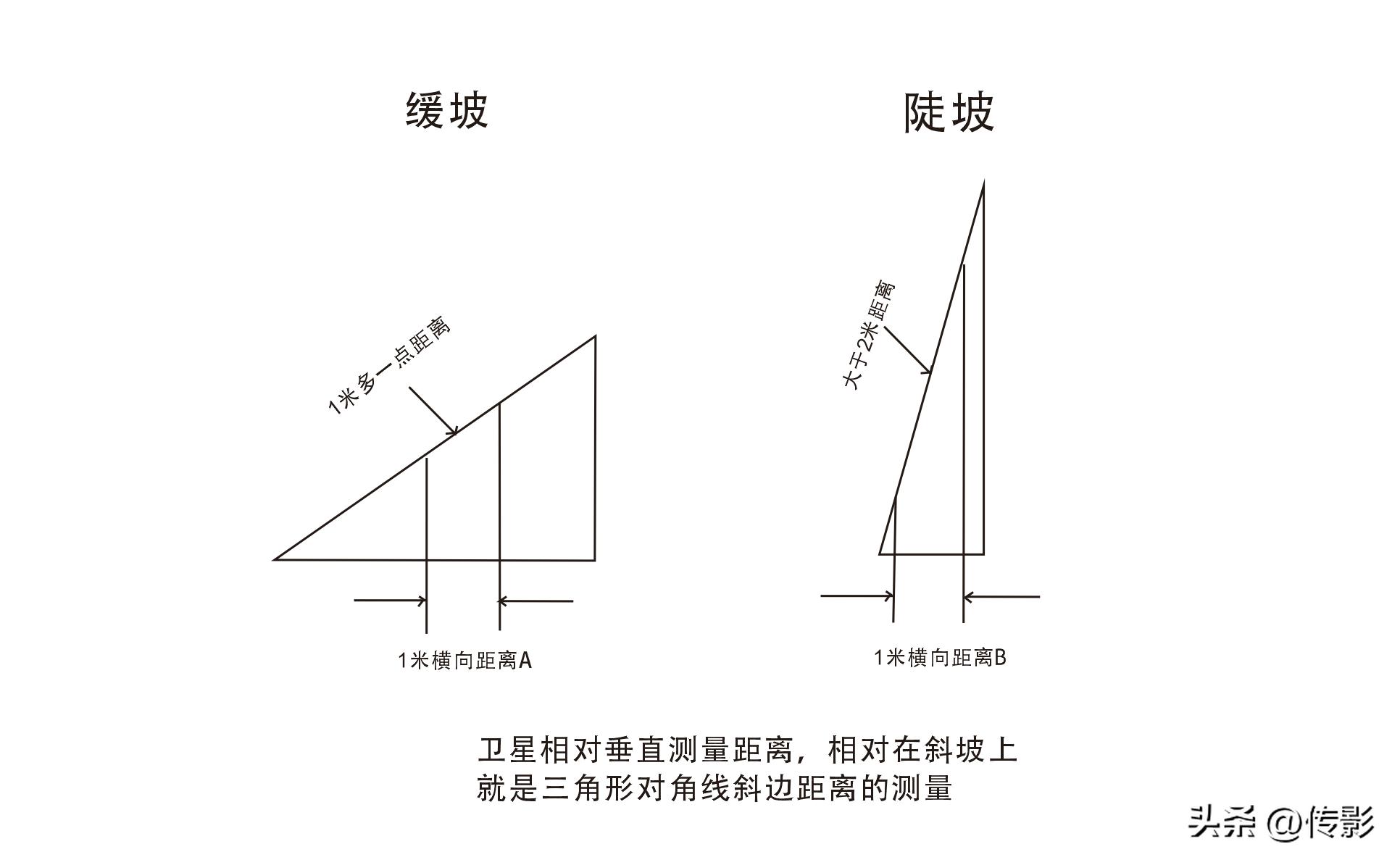 GT4智能手表哪家强,智能手表gtr4评测