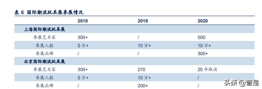 泡泡玛特潮玩背景故事,泡泡玛特带动整个潮玩市场
