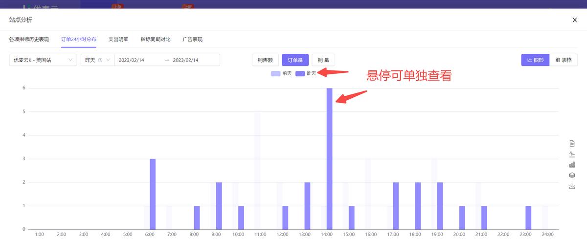 亚马逊怎么统计每日订单,亚马逊如何统计销量