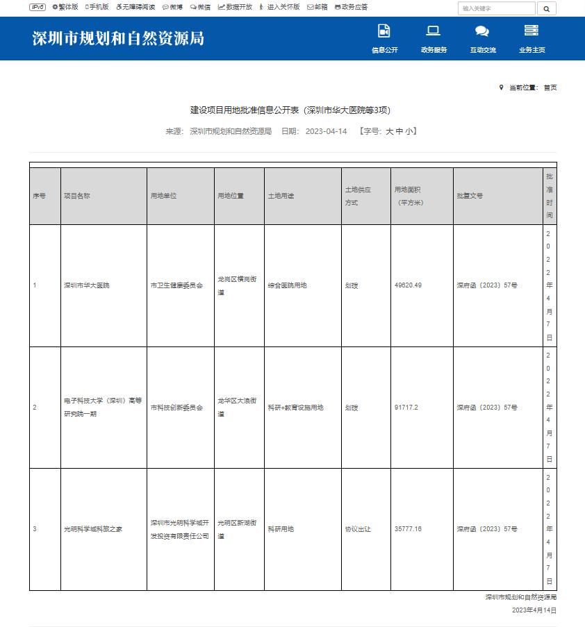 深圳市华大医院最新进展,华大医院深圳