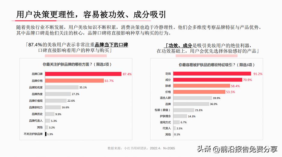 2020小红书年中美妆行业洞察报告,2023小红书美妆行业月报