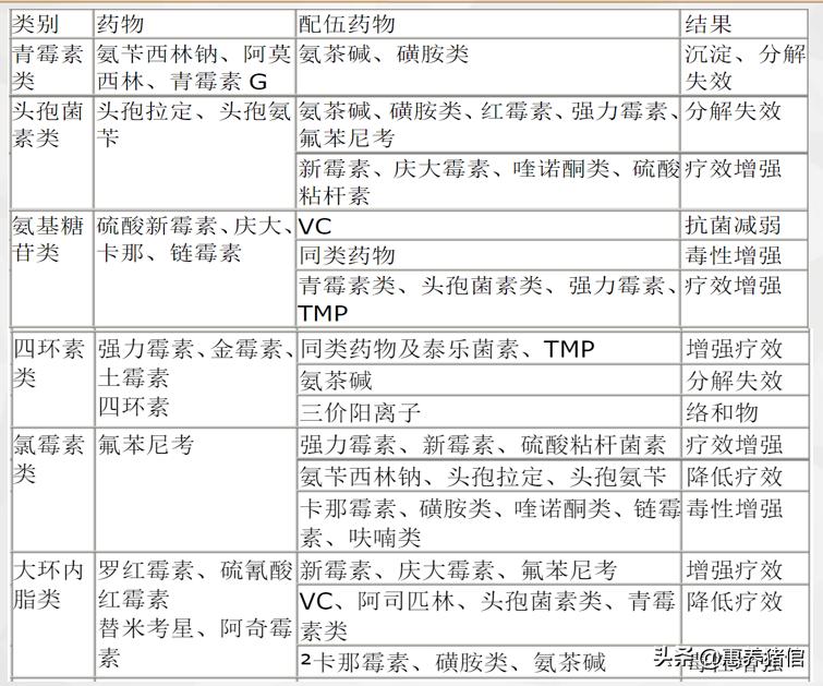 猪病诊治基础：猪场常见的10*猪种**病，其可选择的有效兽药推荐如下