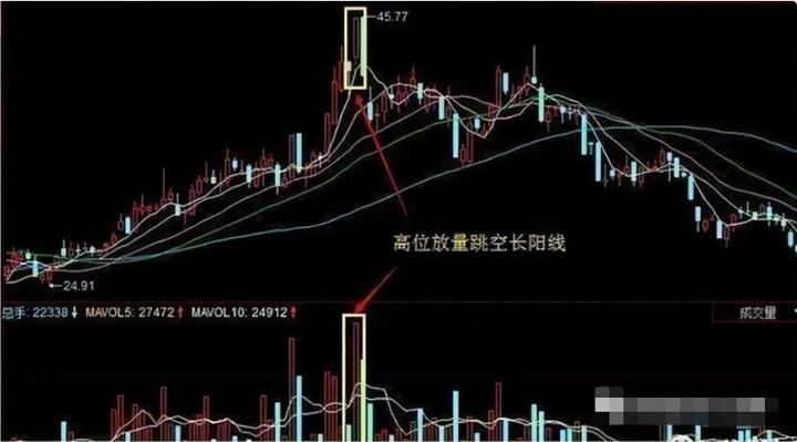 股市如何解决一买就跌,炒股为啥一买就跌一卖就涨