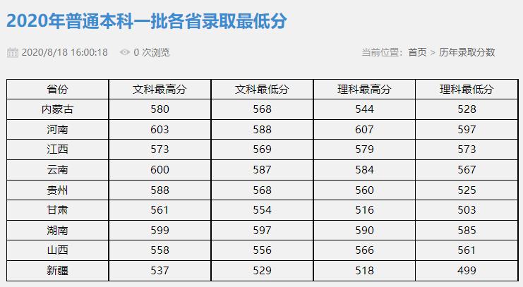 速戳!北京市2022高考分数线正式发布!北京联合大学近三年录取分数线汇总!