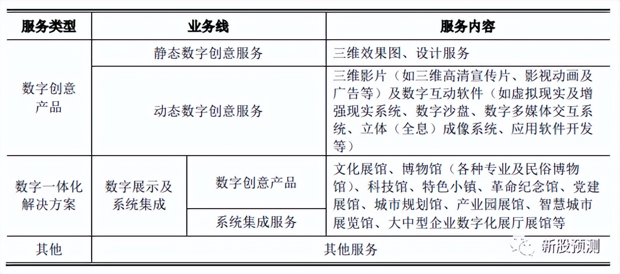 凡拓数创的3D技术,301313凡拓数创发行价