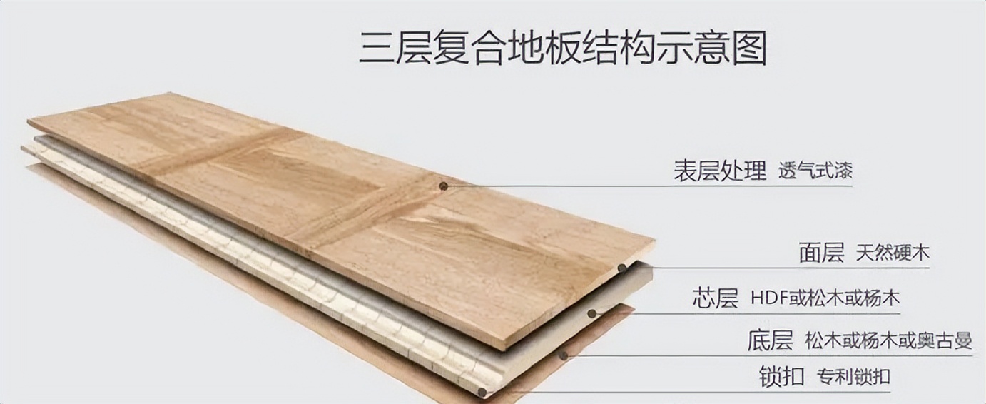 百格贝特地板价格,装修小白请进木地板选择攻略