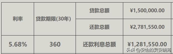 购房等额本息和等额本金怎么算法,买房等额本金和等额本息怎样算