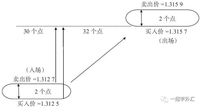 可以交易赚钱的游戏,游戏赚钱是怎么交易的