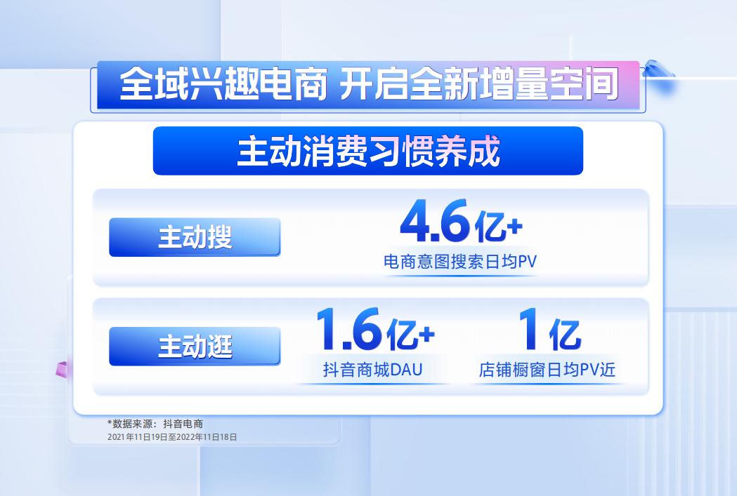 抖音电商免佣卡,抖音电商商品卡免佣政策日期