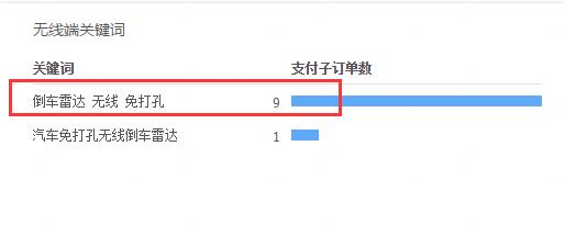 淘宝开店如何运作,淘宝人群定位分析