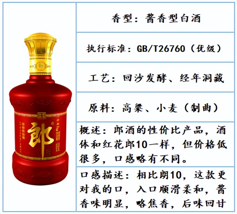 好喝不贵的白酒口粮酒推荐四款,白酒推荐性价比高好喝白酒测评