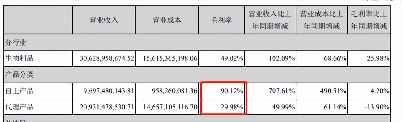hpv疫苗概念龙头股,hpv疫苗研发龙头