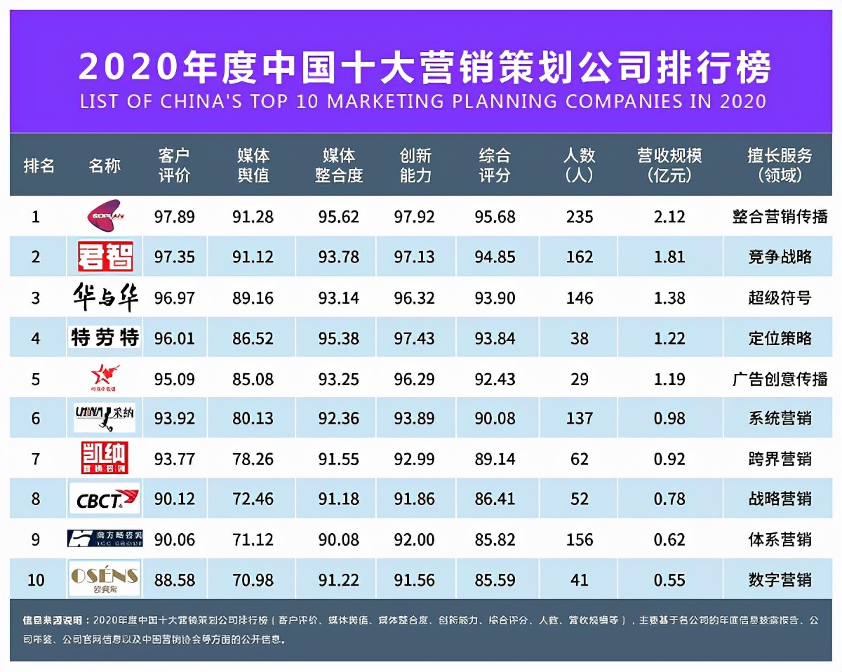 读懂营销四大经典理论,读懂华为核心技术
