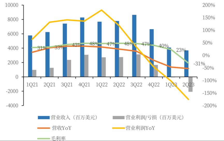 芯片暴跌机会在哪,芯片市场机遇与前景