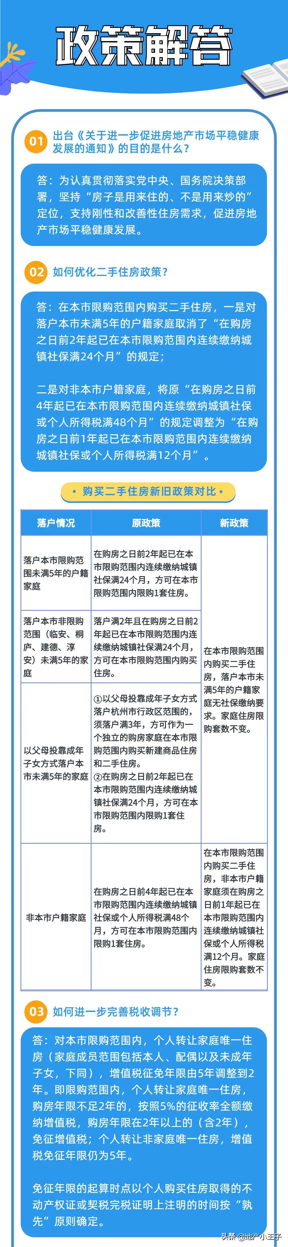 救市政策最新新房还能买吗,救市来了房价是涨是跌
