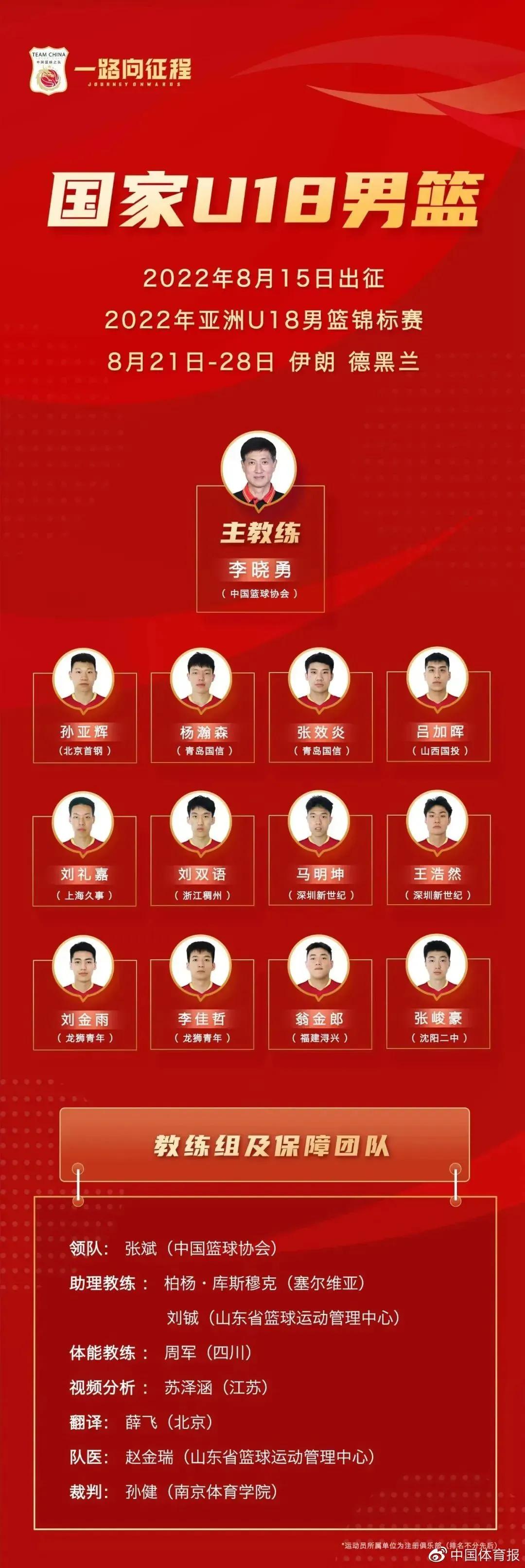 u18男篮亚锦赛中国队大胜印度,u18男篮亚锦赛